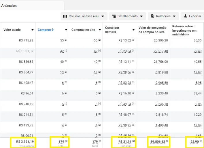 E-commerce — ROI 22,9x